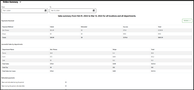 Orders Summary Report